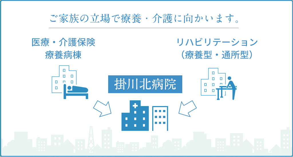 ご家族の立場で介護を支えます